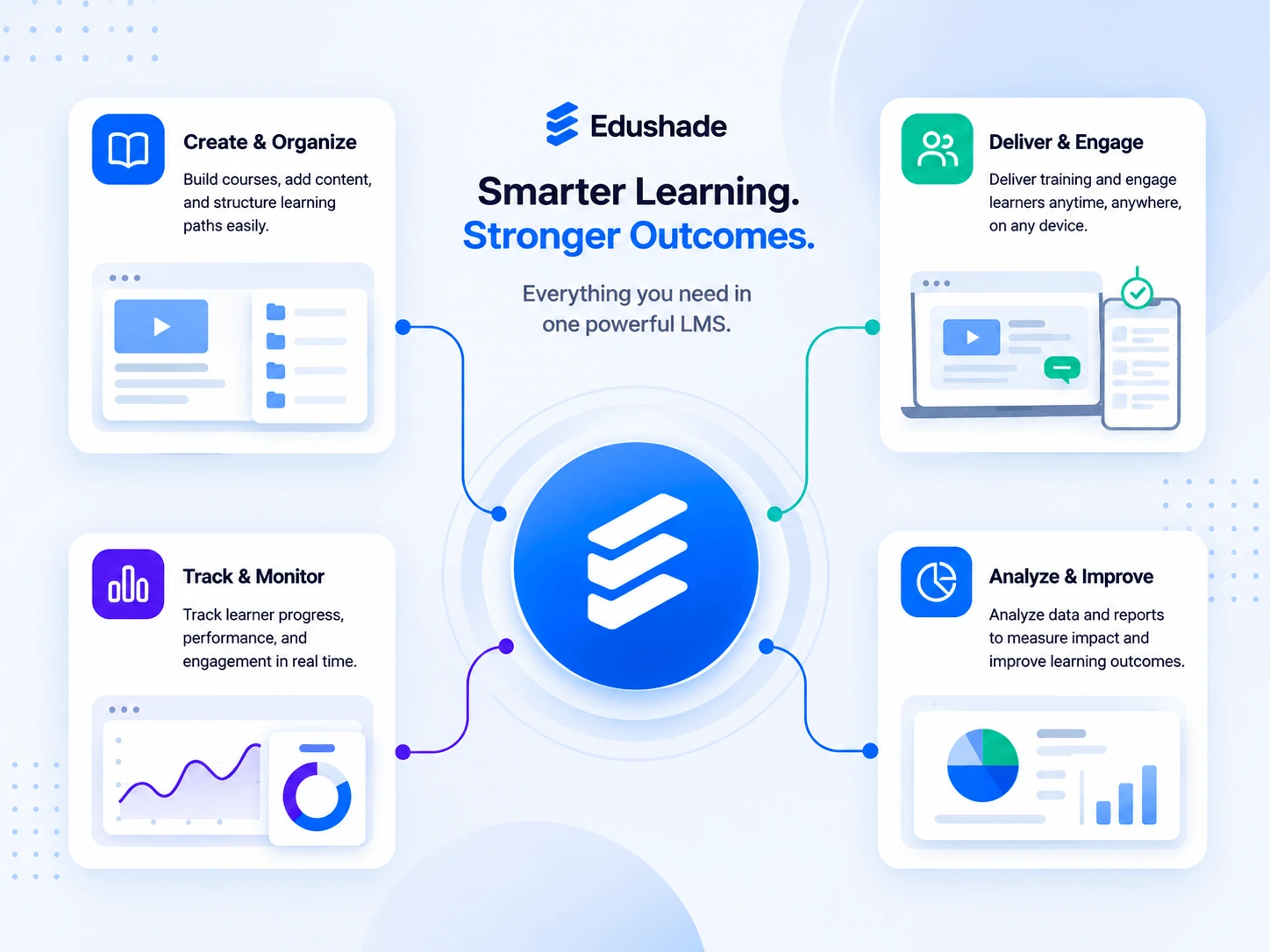 Advantages of a Learning Management System