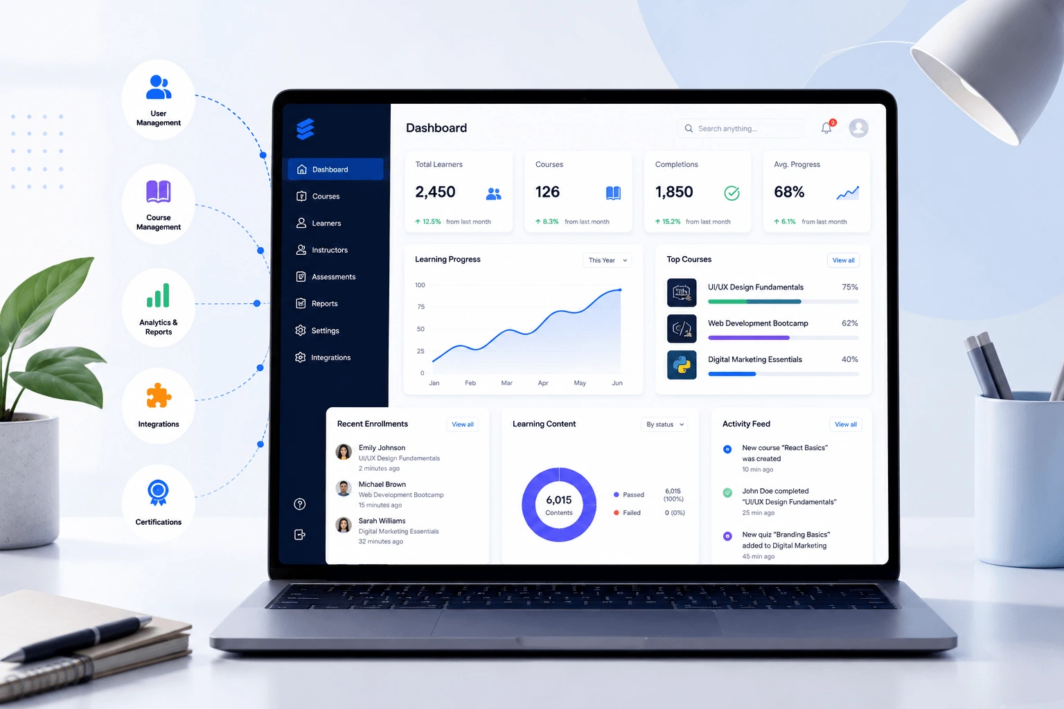 LMS Buying Guide — how to choose the right learning platform